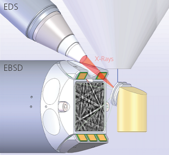 EBSD - Electron Backscatter Diffraction - Nanoanalysis - Oxford Instruments